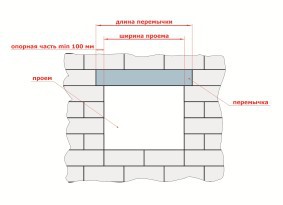 Баня из керамзитобетонных блоков Баня из керамзитобетонных блоков