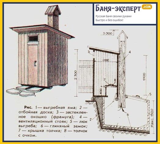 Как сделать туалет в бане Как сделать туалет в бане