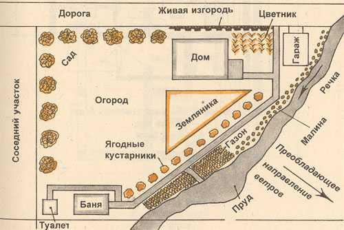 Проекты бань из кирпича Проекты бань из кирпича
