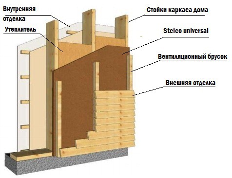 Каркасная баня с мансардой своими руками Каркасная баня с мансардой своими руками