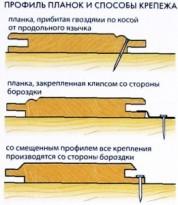 Небольшая баня из бруса своими руками Небольшая баня из бруса своими руками