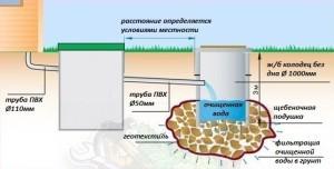 Канализация в бане своими руками схема Канализация в бане своими руками схема