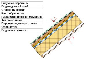 Каркасная баня с мансардой своими руками Каркасная баня с мансардой своими руками