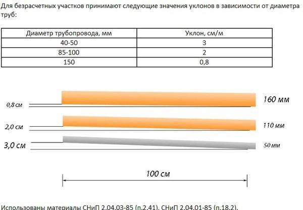 Канализация в бане своими руками схема Канализация в бане своими руками схема