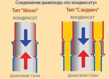 Печи Жара для бани Печи Жара для бани