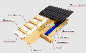 Каркасная баня с мансардой своими руками Каркасная баня с мансардой своими руками
