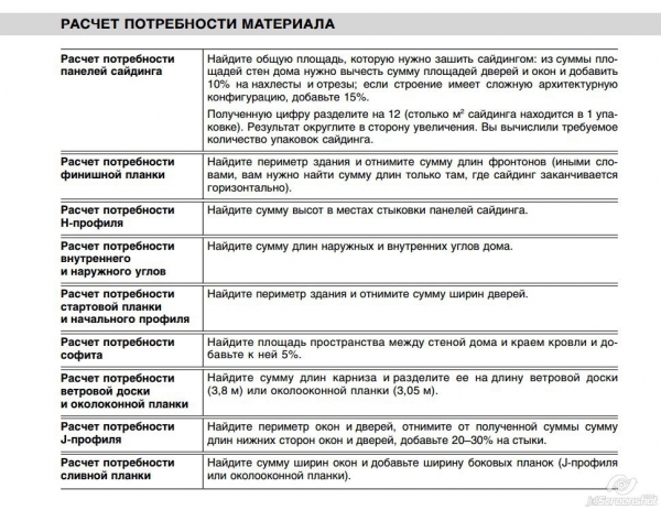 Облицовка фасада панелями