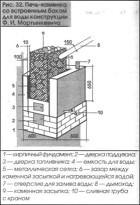 Проекты бань из бруса 3х4 &mdash; чертеж
