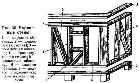 Проекты бань из бруса 3х4 &mdash; чертеж