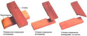 Каркасная баня с мансардой своими руками Каркасная баня с мансардой своими руками