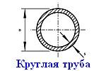 Как построить забор из профлиста своими руками: этапы подготовки и видео пример самостоятельного строительства забора из профлиста Как построить забор из профлиста своими руками: этапы подготовки и видео пример самостоятельного строительства забора из профлиста