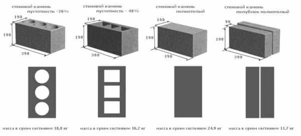 Стандартные размеры шлакоблока Стандартные размеры шлакоблока